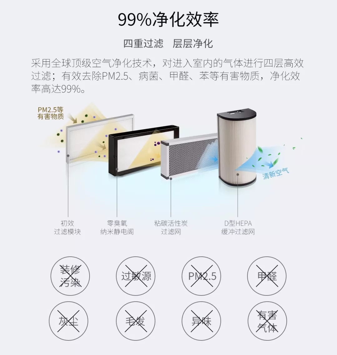 新風系統