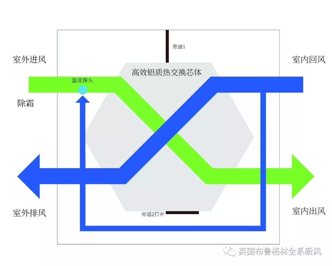 上海布魯格林新風系統